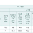 대진여자고등학교 이미지