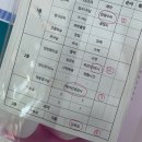 울산우리안약국 | 울산 위드여성병원 왕쫄보 제왕절개 후기 준비물