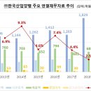 부영양행