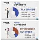 월 500못버는 남자랑은 결혼하지 말라는 파우더룸 이미지