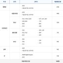 한국산업은행 창원지점