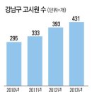 보금자리고시원