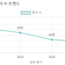 홍하유치원 이미지