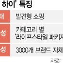 현대백화점막스마라 - 성남시 분당구 판교역로146번길 20 | 현대백화점막스마라