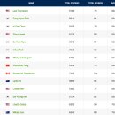 (주)투어시즌 이미지