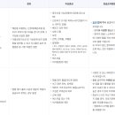 온열질환 정보 안내/ 예방 3대 기본 수칙: 물, 그늘, 휴식 이미지