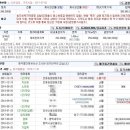 문곡보건진료소 이미지