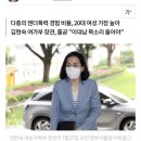 젠더폭력 20대 여성에 쏠리는데, 여가부 장관은 ‘이대남 바라기’ 이미지