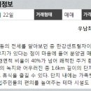 부동산0114공인중개사사무소 이미지