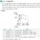 습식스프링클러설비 가닥수 관련 이미지