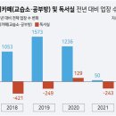 스터디매점