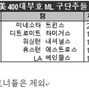 美 400대 부호 메이저리그 구단주 이미지