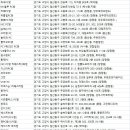 탑피씨카페 이미지