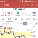 (주식) 기분좋은 하루.. oled관련주 이미지