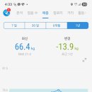 이응필 | 식단. 운동 체중감량 후기( 3개월 12kg)