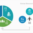 (주)포위즈시스템 이미지