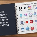 1인 미디어 유튜브 만들기 과정 | 2026 SNS 플랫폼별 브랜딩 전략: 알고리즘을 수익으로 바꾸는 실무 매뉴얼