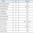 [2022 DAILY PICK 제 208호] 산업부, 공공기관·대학 보유 미활용 기술 무상이전 등 이미지