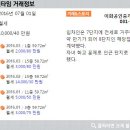 느티나무공인중개사사무소 이미지