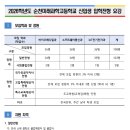 순천미래과학고등학교 이미지