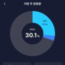 F45광화문 지점 이미지