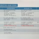 에그팜 5.0톤 냉동탑차 차주 모집( 충주 주덕) 이미지