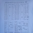 2025.2.13.목요일.시산제.만인산 이미지