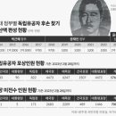 예산-60 네이버블로그