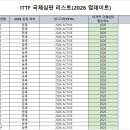 a 이미지