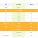 (주)우리산업개발