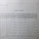 미래탑고등학원