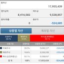 코오롱플라스틱(주) | 2021년 주식투자 성적표, 그리고 2022년 포트폴리오