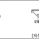 화식설비
