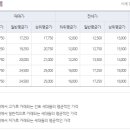 계산주공아파트 이미지