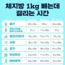 박윤희바디핏필라테스
