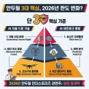 래티스(LATTICE) | 안두릴 인더스트리즈 관련주 찾아보다가 결국 눈여겨보게 된 종목들