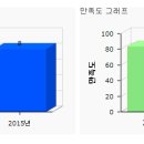 허메디칼의원 네이버블로그