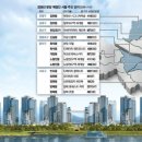 갈현1-009 네이버블로그