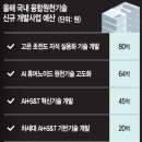 인하전력기술
