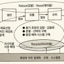 일본 포장기술 편람(세계적 조류에 대응하는 포장) - 11 지구 환경 문제의 대응 이미지