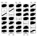 육군데이터 _ 다중 상관분석 그래프로 보기 이미지