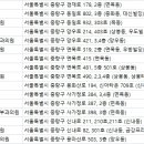 맑은성심피부과의원 이미지