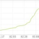 유가 100원 하락의 진실은? 데이타 공개 이미지