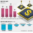 전국연합노동조합연맹 (주)연성기업노동 | 2025.04.24 오늘경제뉴스