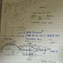 한글2010 | 건축기사 2025년 2회 실기 합격 후기 (필기 딴 지 2년만에, 마지막 기회에 합격), 직장병행 찐후기ㅠㅠ