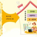 만천초등학교 병설유치원 이미지
