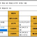서울경인초등학교 Daum카페