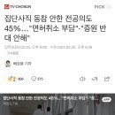 집단사직 동참 안한 전공의도 45%…"면허취소 부담"·"증원 반대 안해" 이미지