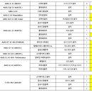 🔴01.12.금ㆍ수입차 이미지