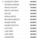 엘도라샵